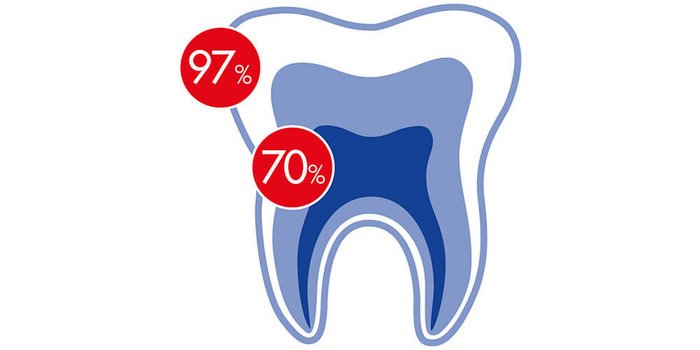 Hydroxylapatit und BioHAP – der Schutzschild der Zähne  